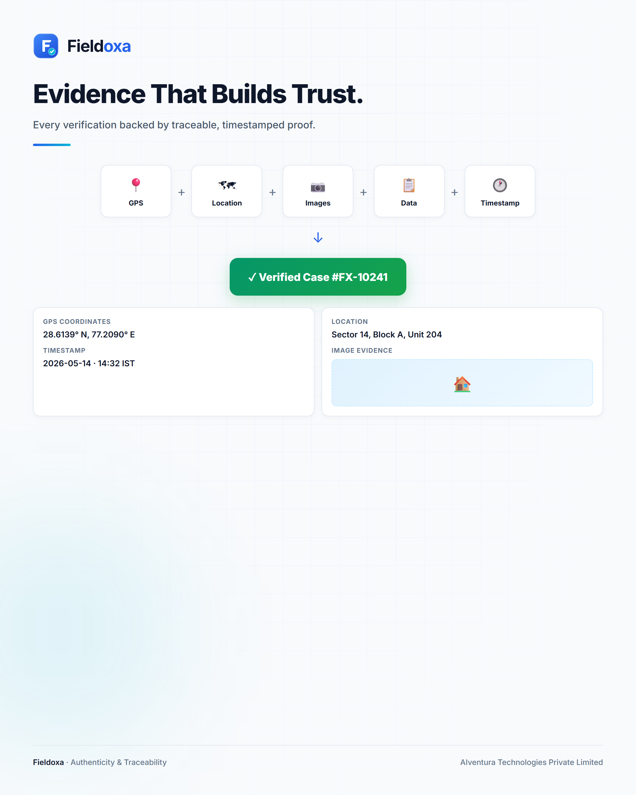 Fieldoxa field evidence capture marketing visual