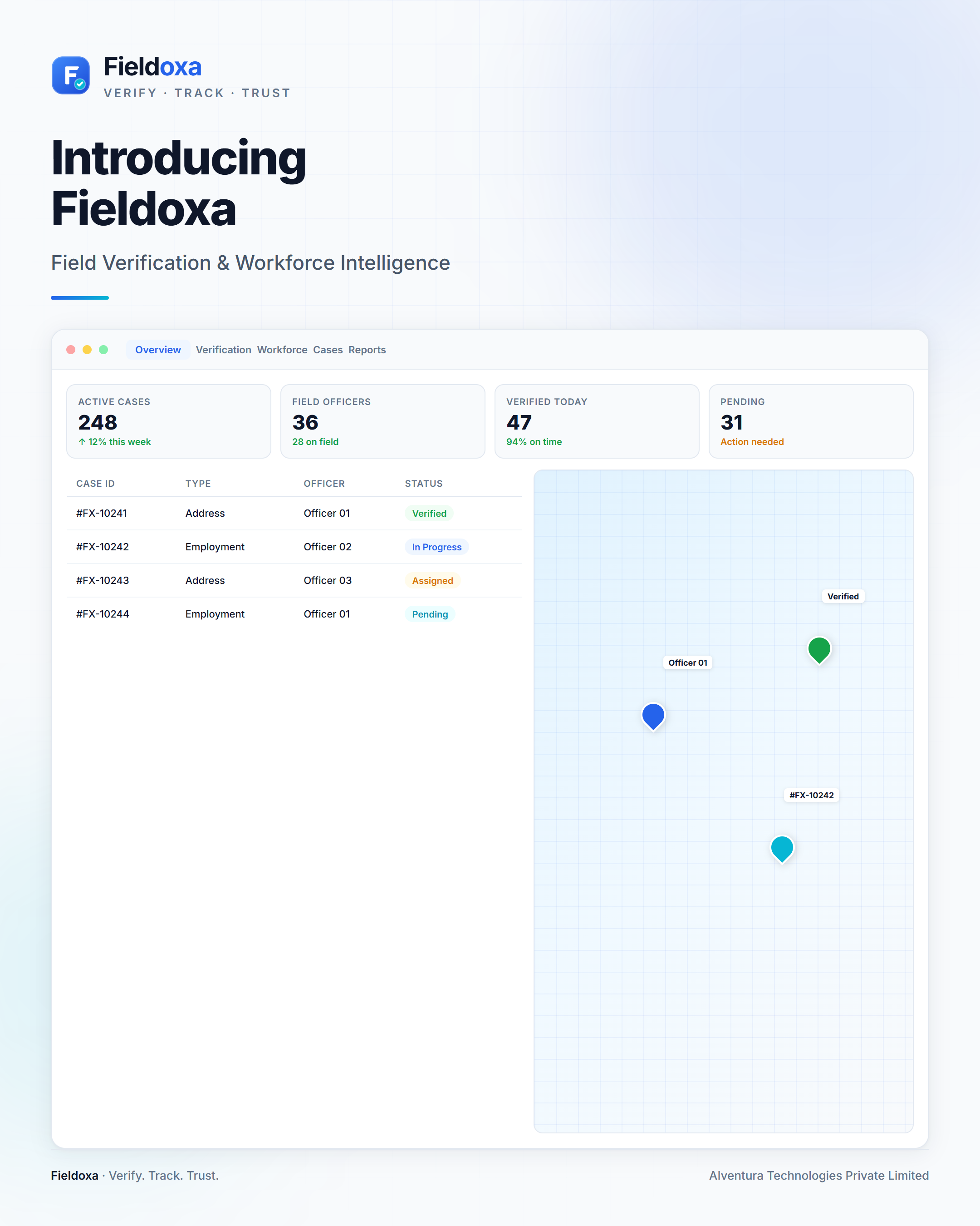 Fieldoxa product introduction visual